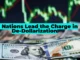 CIS Nations Lead the Charge in De-Dollarization