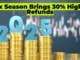 Tax Season Brings 30% Higher Refunds