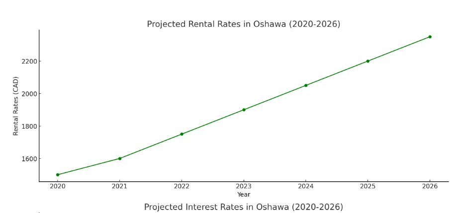 Oshawa Housing Market Forecast 2025-2026: Essential Trends Every Buyer Should Know