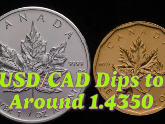 USD/CAD Dips to Around 1.4350 as Oil Prices Continue to Climb