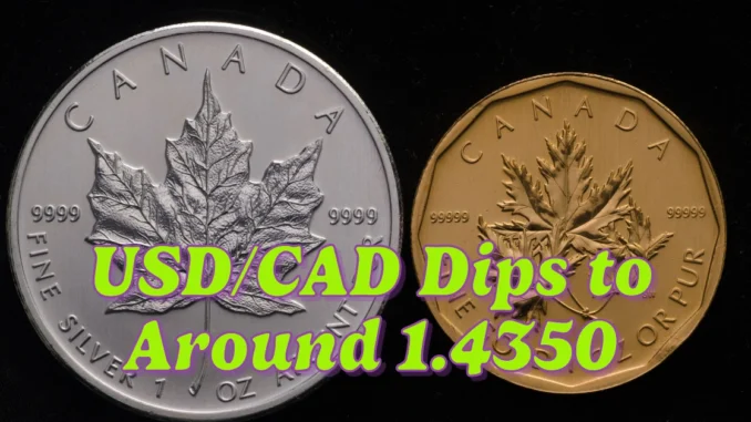 USD/CAD Dips to Around 1.4350 as Oil Prices Continue to Climb