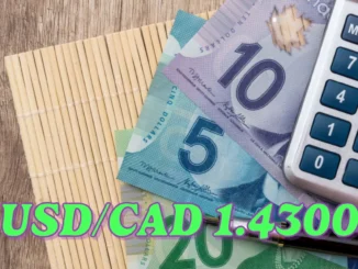 USD/CAD Edges Higher on Modest USD Strength but Struggles to Break Past Mid-1.4300s