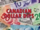 Canadian Dollar Dips as Bank of Canada Rate Decision Looms